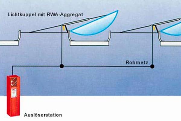 rauchabzug-pneumatische-RWA